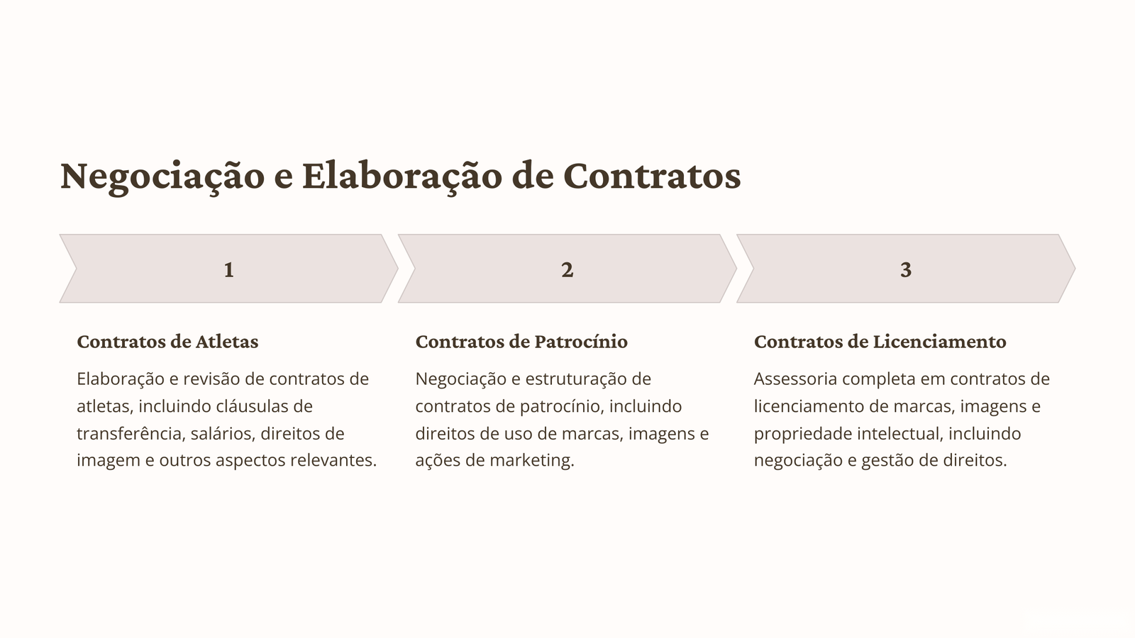 Negociação e elaboração de contratos