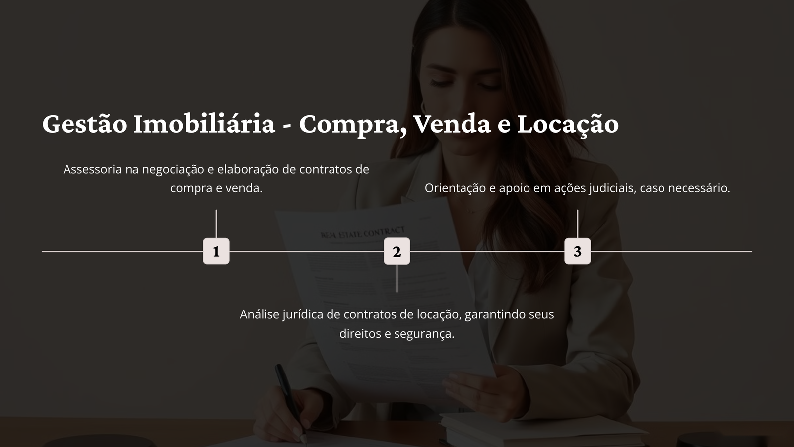 Gestão imobiliária: compra, venda e locação