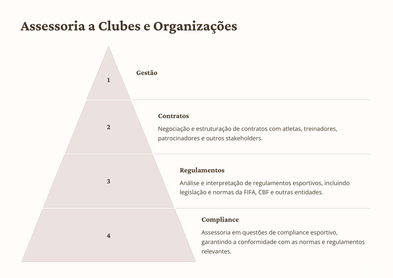Assessoria a clubes e organizações